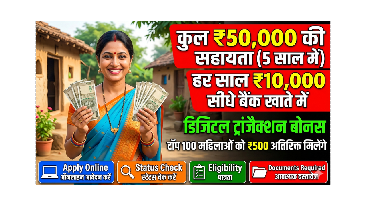 Subhadra Yojana Online Apply 2026, Eligibility, Status Check, Benefits