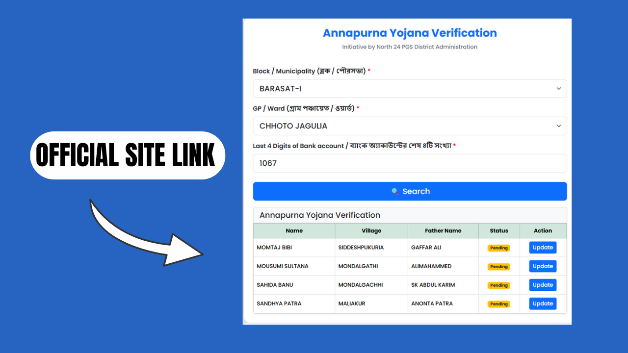 Annapurna Yojana Verification
