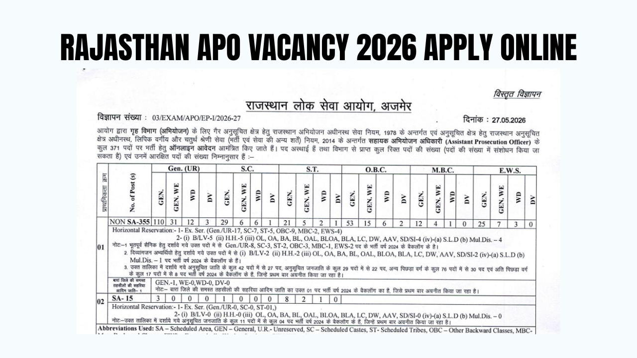 Rajasthan APO Vacancy 2026 Apply Online