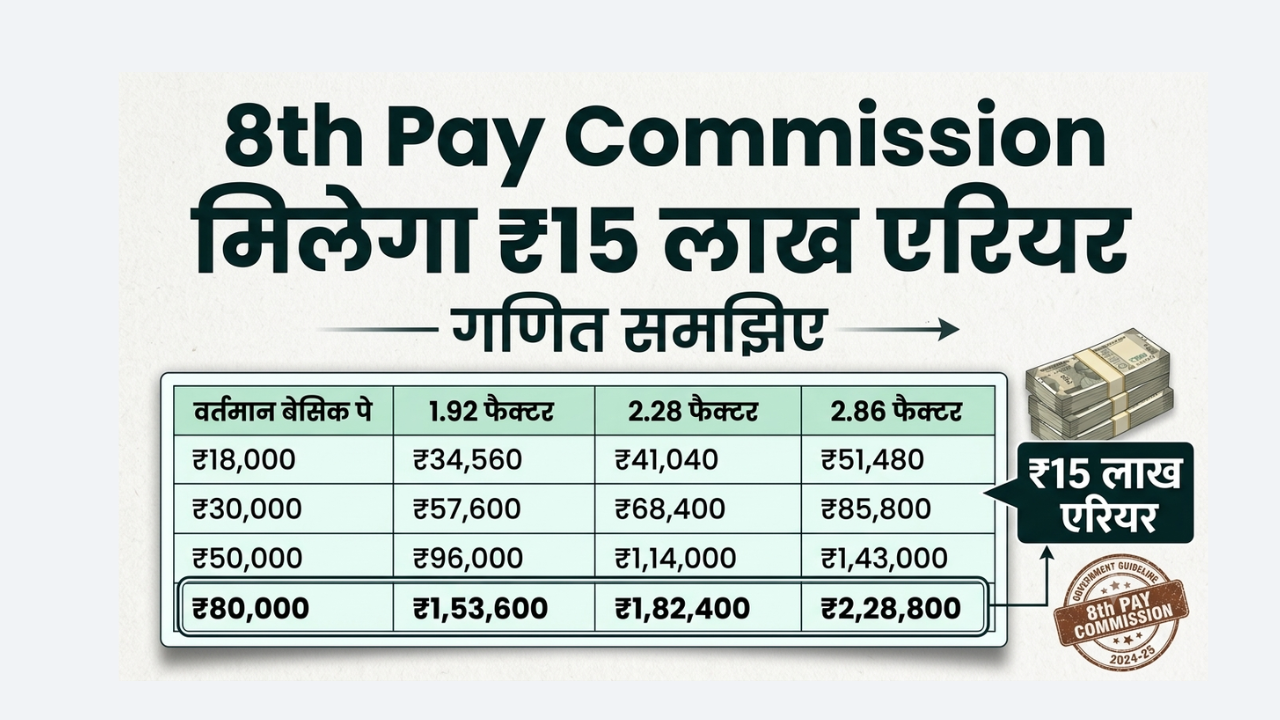8th Pay Commission