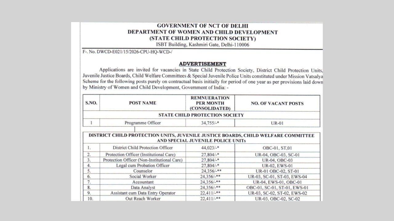 Delhi Anganwadi Vacancy 2026 Apply Online