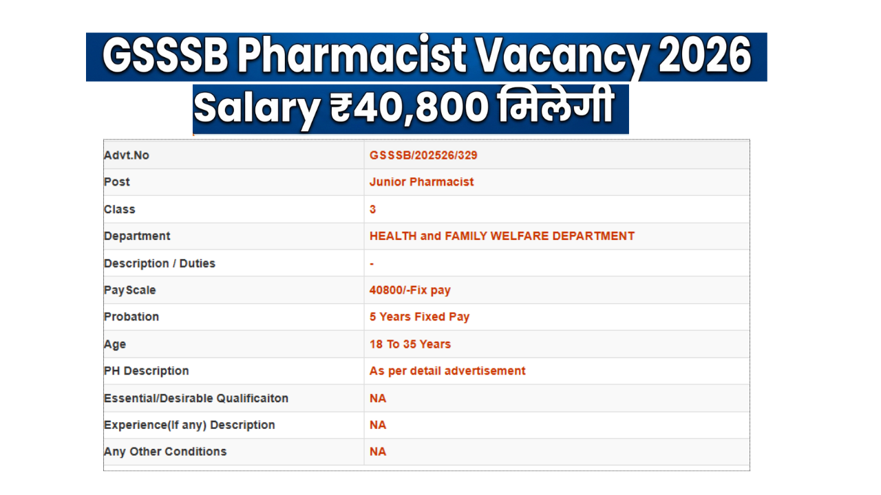 GSSSB Pharmacist Vacancy 2026 Salary